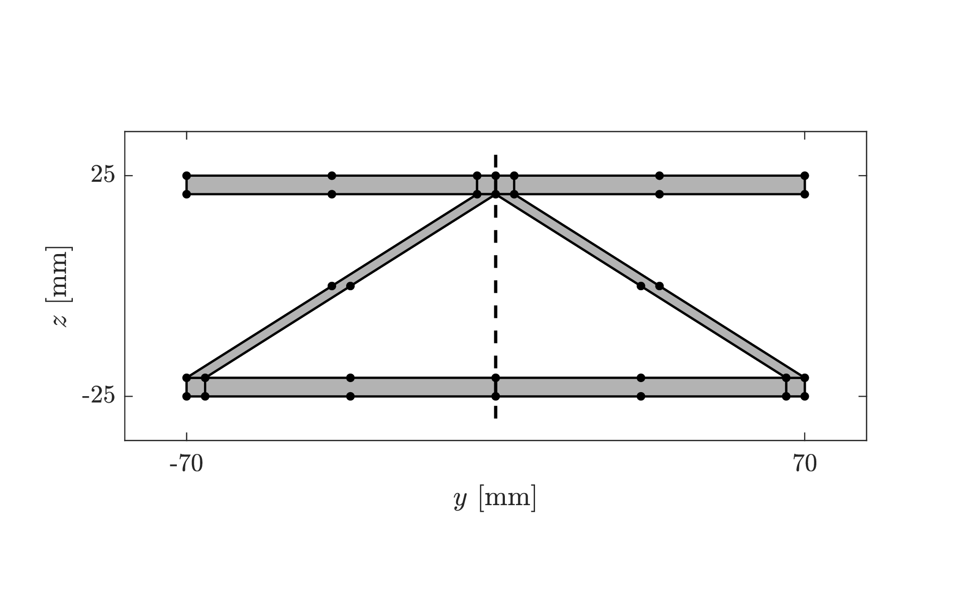 Figure 6: Cross-section geometry of the structure studied in Section 4.4.
