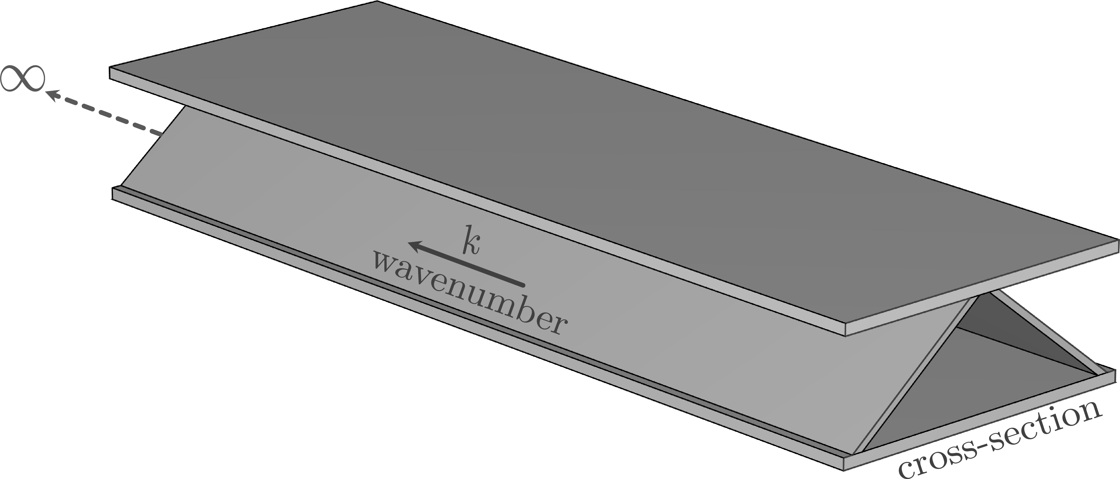 Figure 1: Example of a prismatic structure of uniform cross-section and infinite extent.