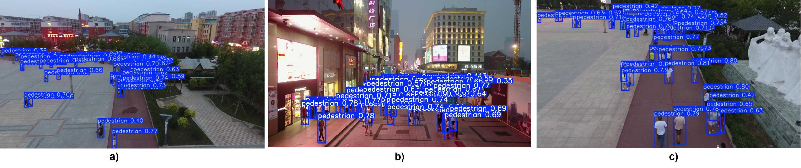 Figure 4: Qualitative inference results on the VisDrone2019 test set. (a) Detection in a crowded urban plaza (b) Robust performance in a low-light commercial district (c) Small-object detection from a high-altitude and wide-angle aerial perspective.