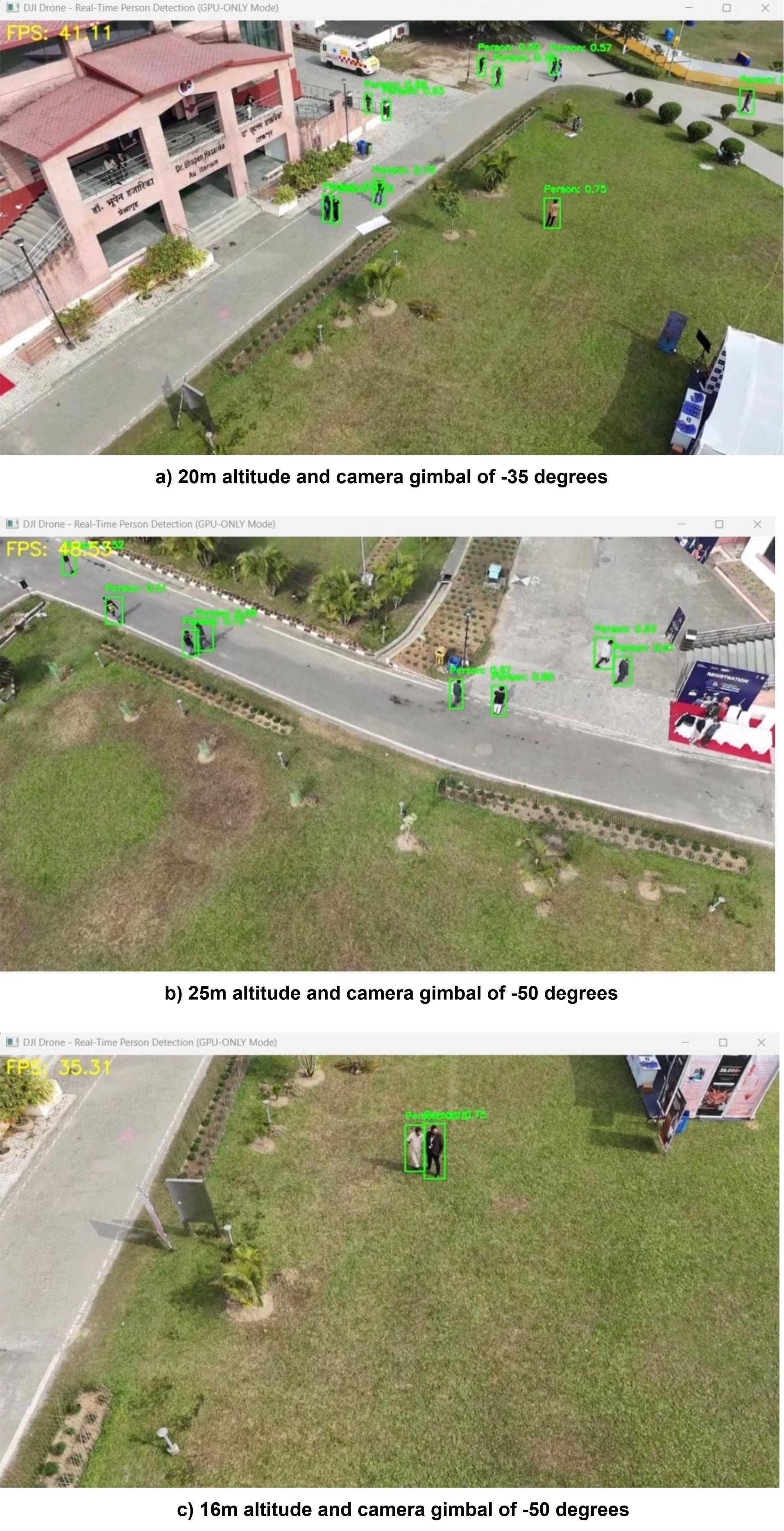 Figure 5: Real-time detection results illustrating the impact of flight geometry on model performance. (a) Balanced coverage at 20m (b) Achieved peak system performance of 48.53 FPS with motion-robust tracking (c) High-resolution feature extraction at 16m altitude.