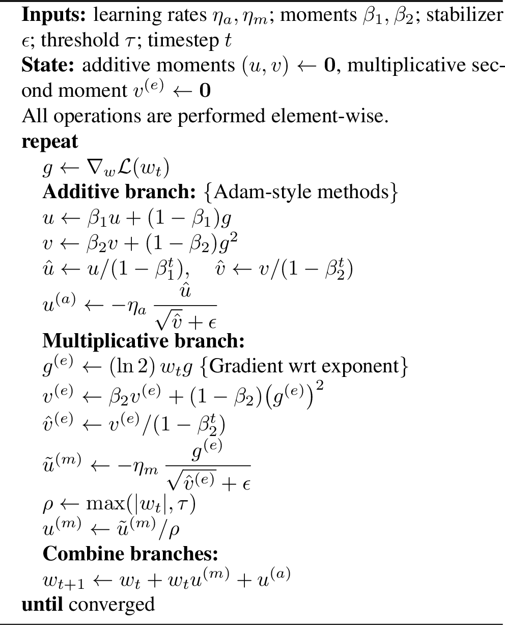Figure 2: M+Adam: additive–multiplicative update