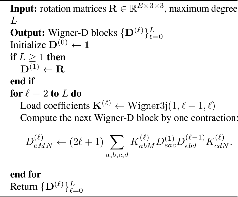 Figure 2: Recursive Construction of Wigner-D Matrices