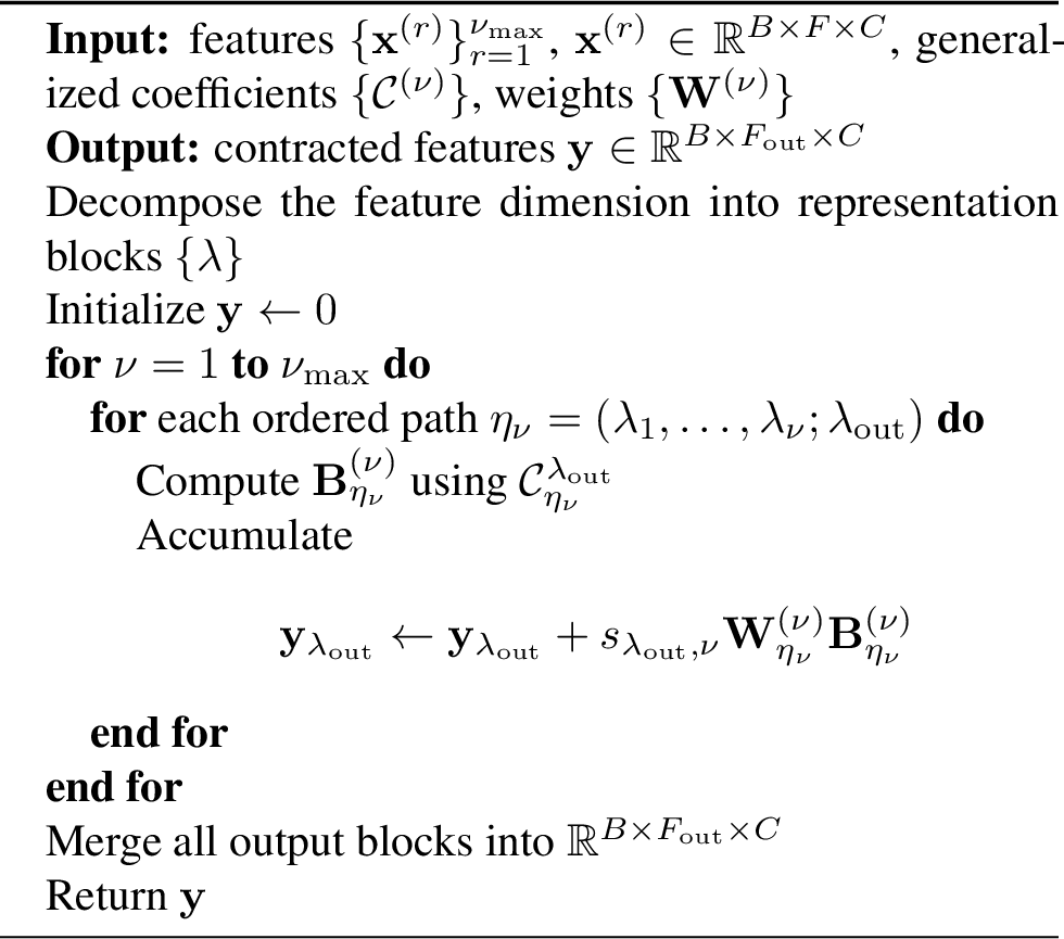 Figure 3: Generalized Asymmetric Contraction