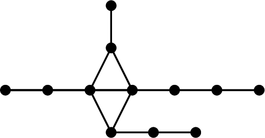 Figure 6: The graph A(3,2;2,1).