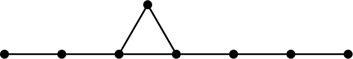 Figure 2: The unique smallest graph that is both TI and ETI, with K_1 excluded as trivial.