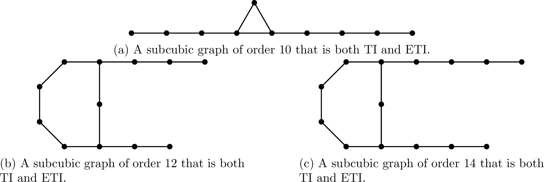 Figure 10: Subcubic graphs of order n that are both TI and ETI, for n \in \{ 10, 12, 14 \}.