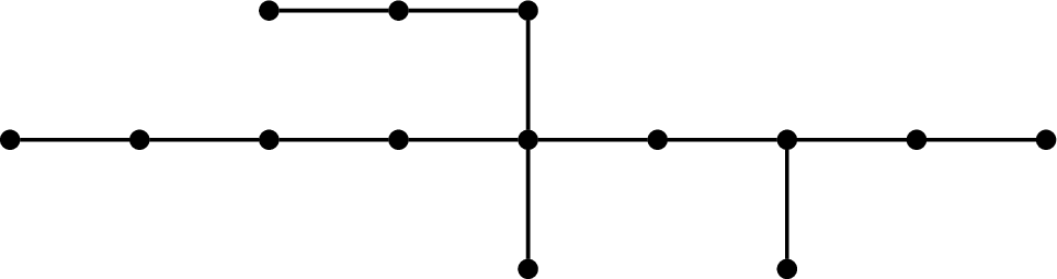 Figure 9: The unique TI tree of even order at most 14.