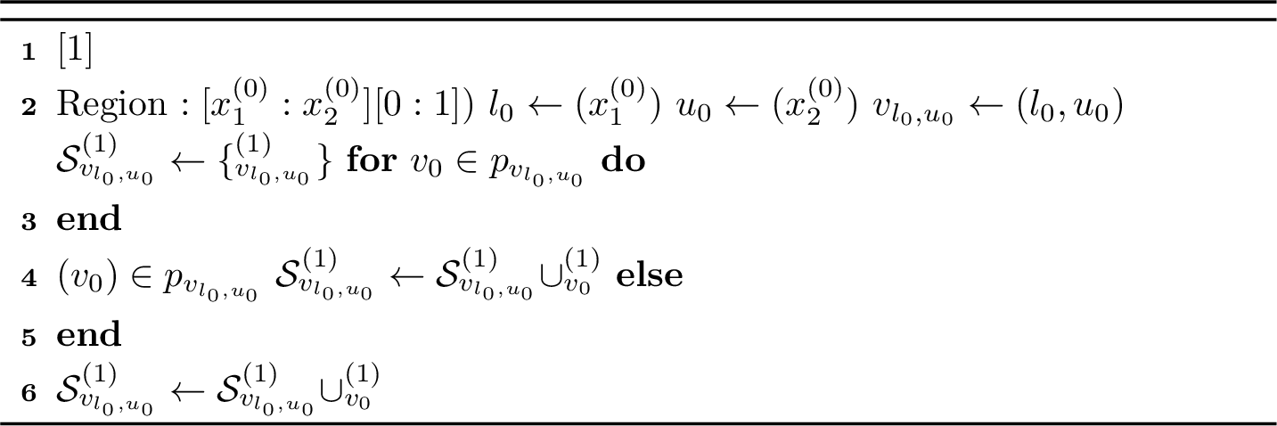 Figure 16: \texttt{Construct}( \mathcal{S}^{(1)}_{v_{l_0,u_0}})