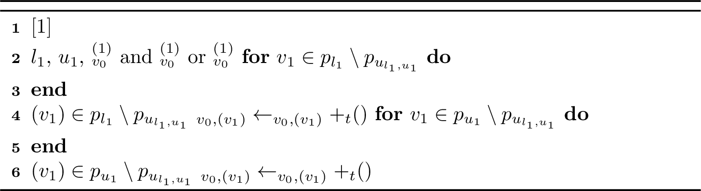 Figure 14: Lazy Reward Function Parameters Update