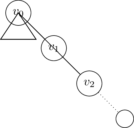 Figure 4: The canonical path r^*.