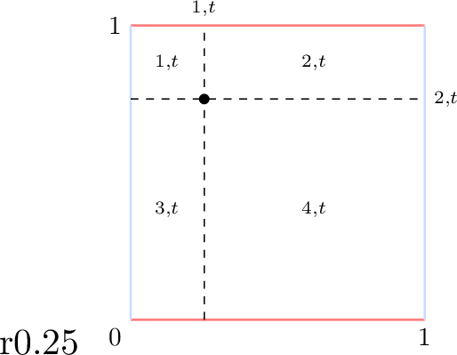 Figure 1: f_t.