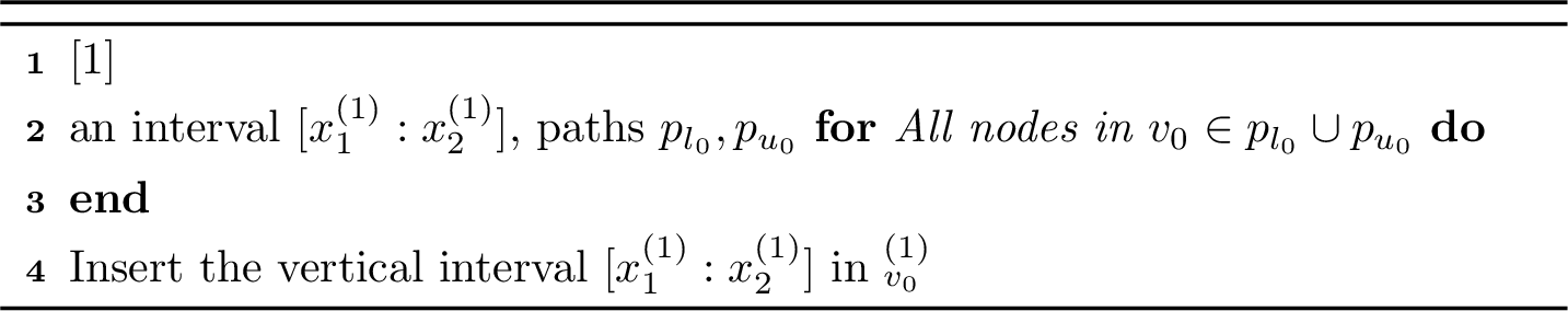 Figure 8: Regular Insertion of an Interval