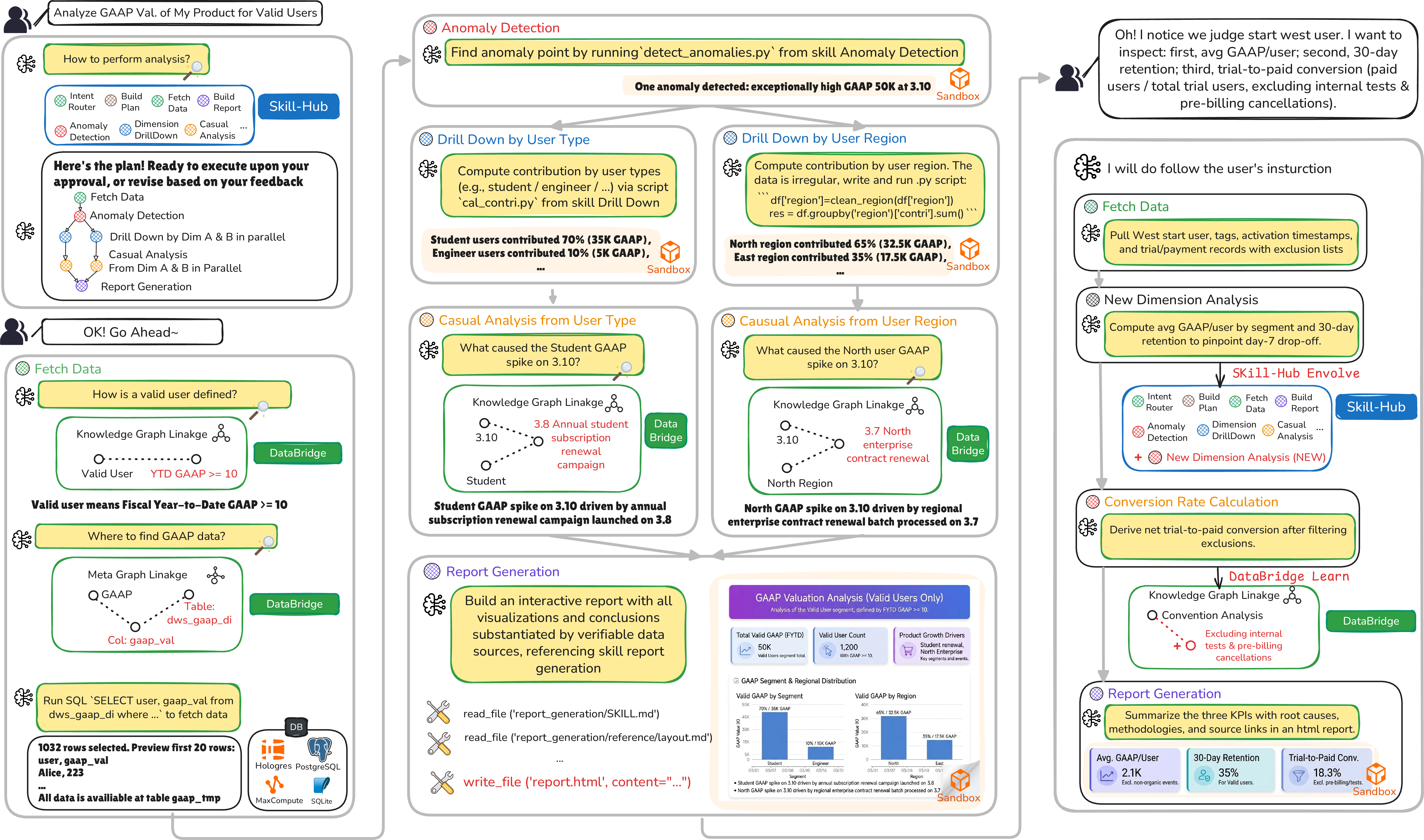 Figure 2: Illustration of how QwenPaw-Data empowers enterprise operations analytics.