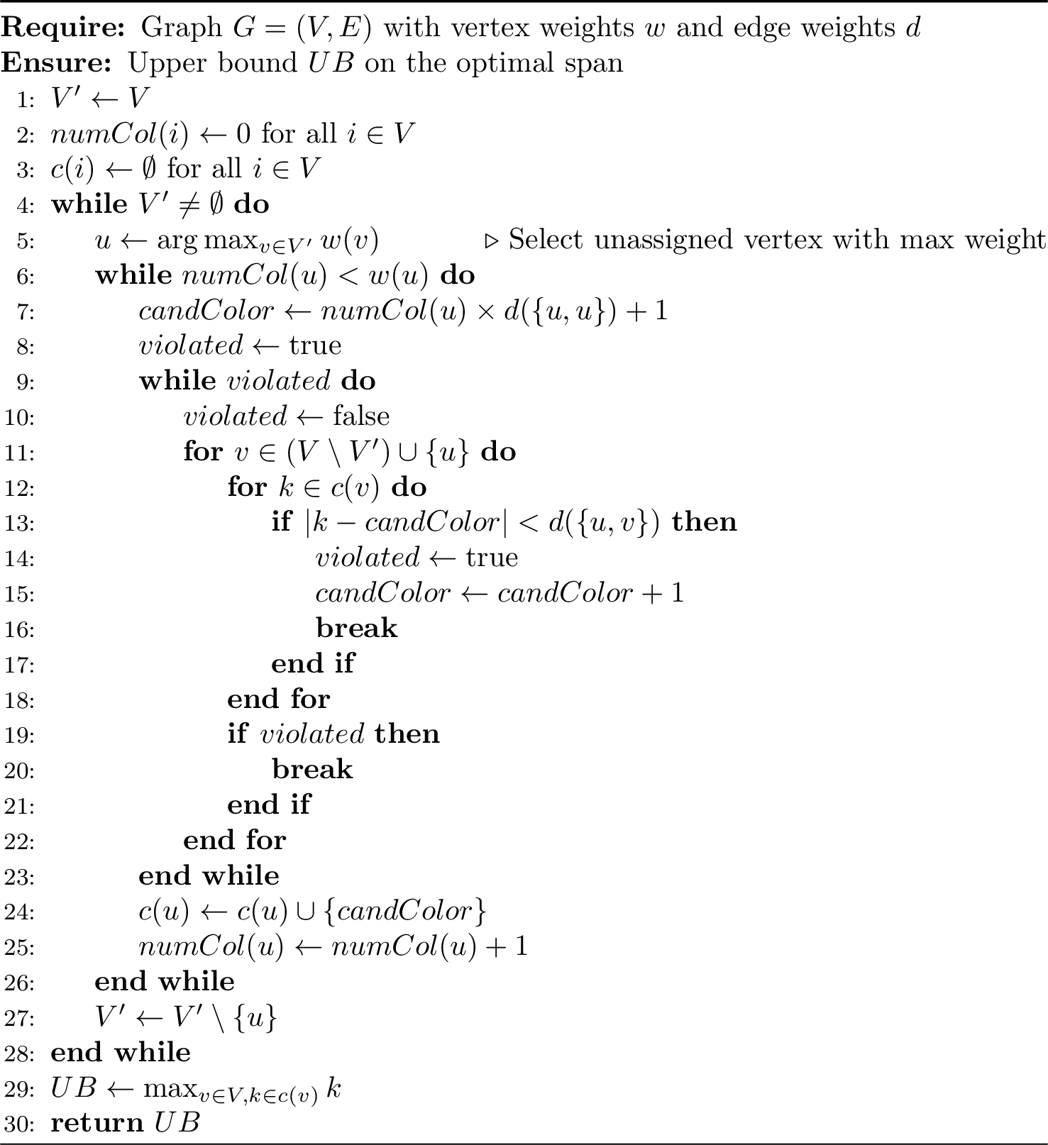 Figure 1: Greedy Upper Bound Computation for BMCP