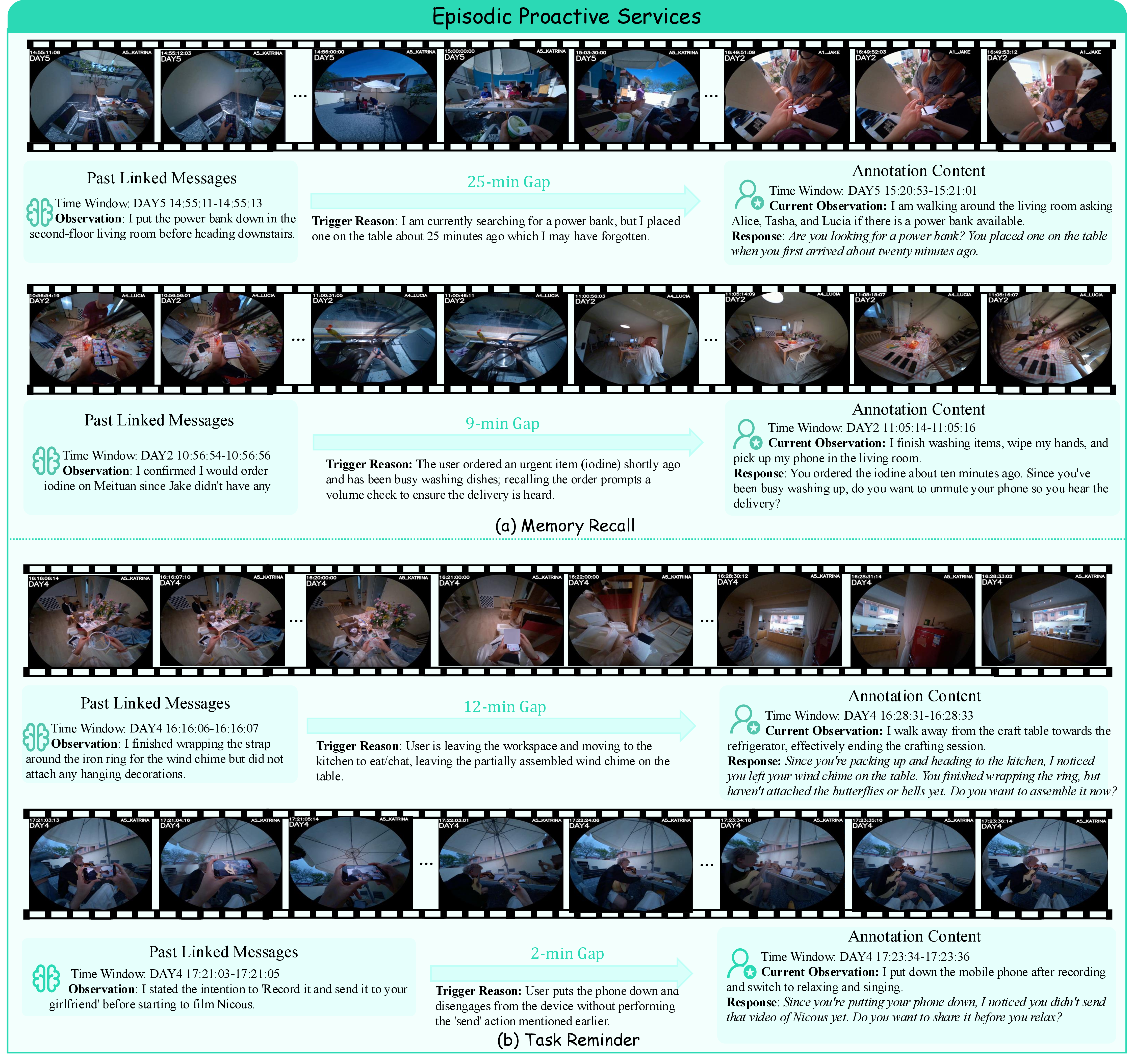 Figure 10: Annotation examples of Episodic proactive assistance.