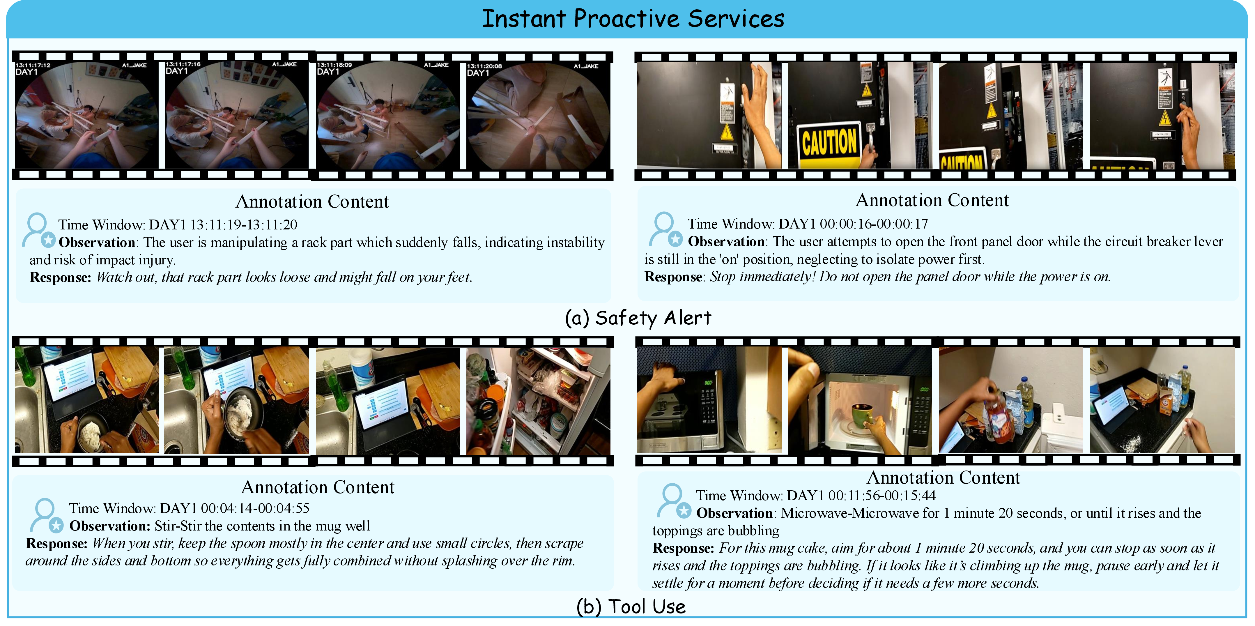 Figure 8: Annotation examples of Instant proactive assistance.
