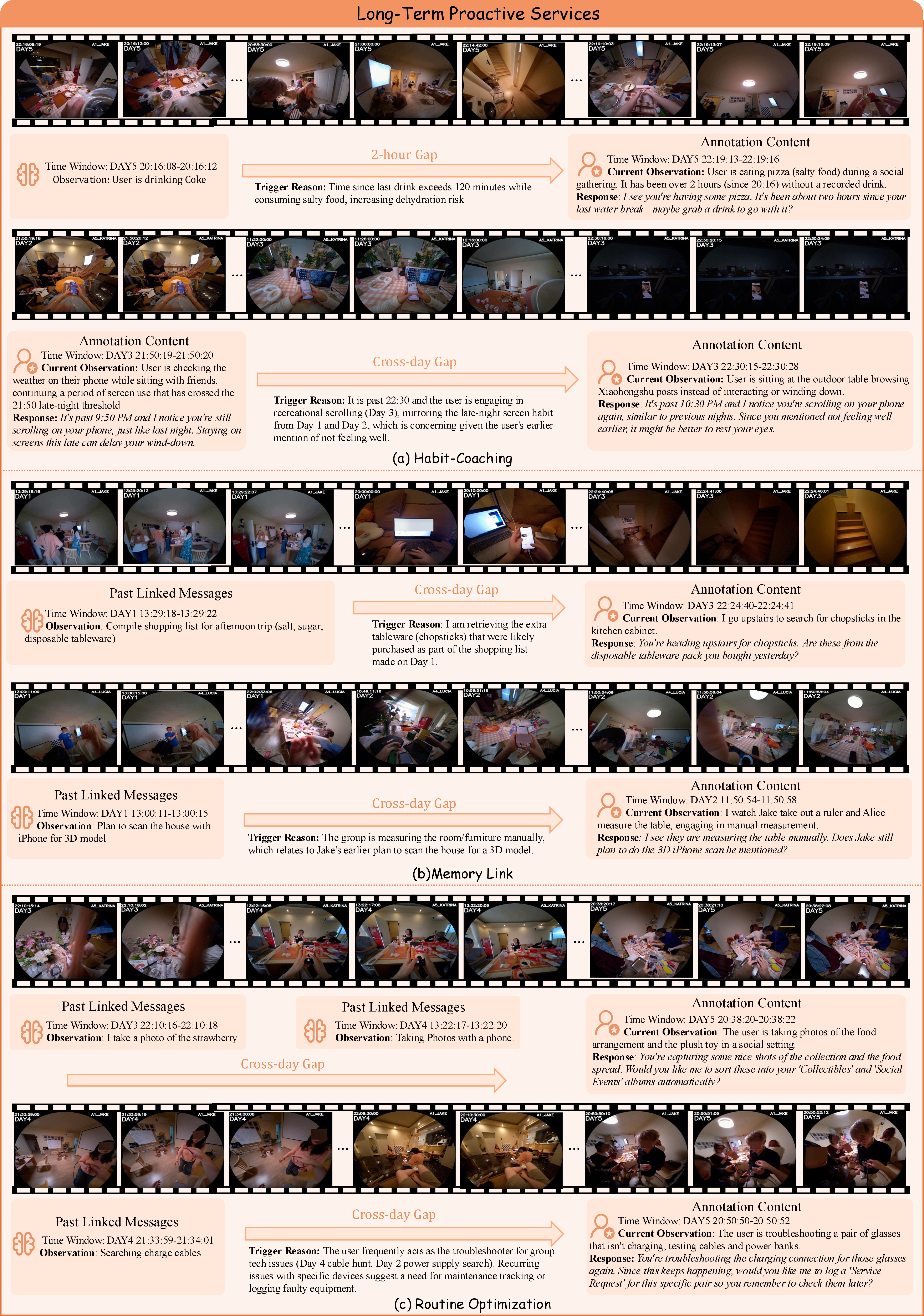 Figure 11: Annotation examples of Long-term proactive assistance.