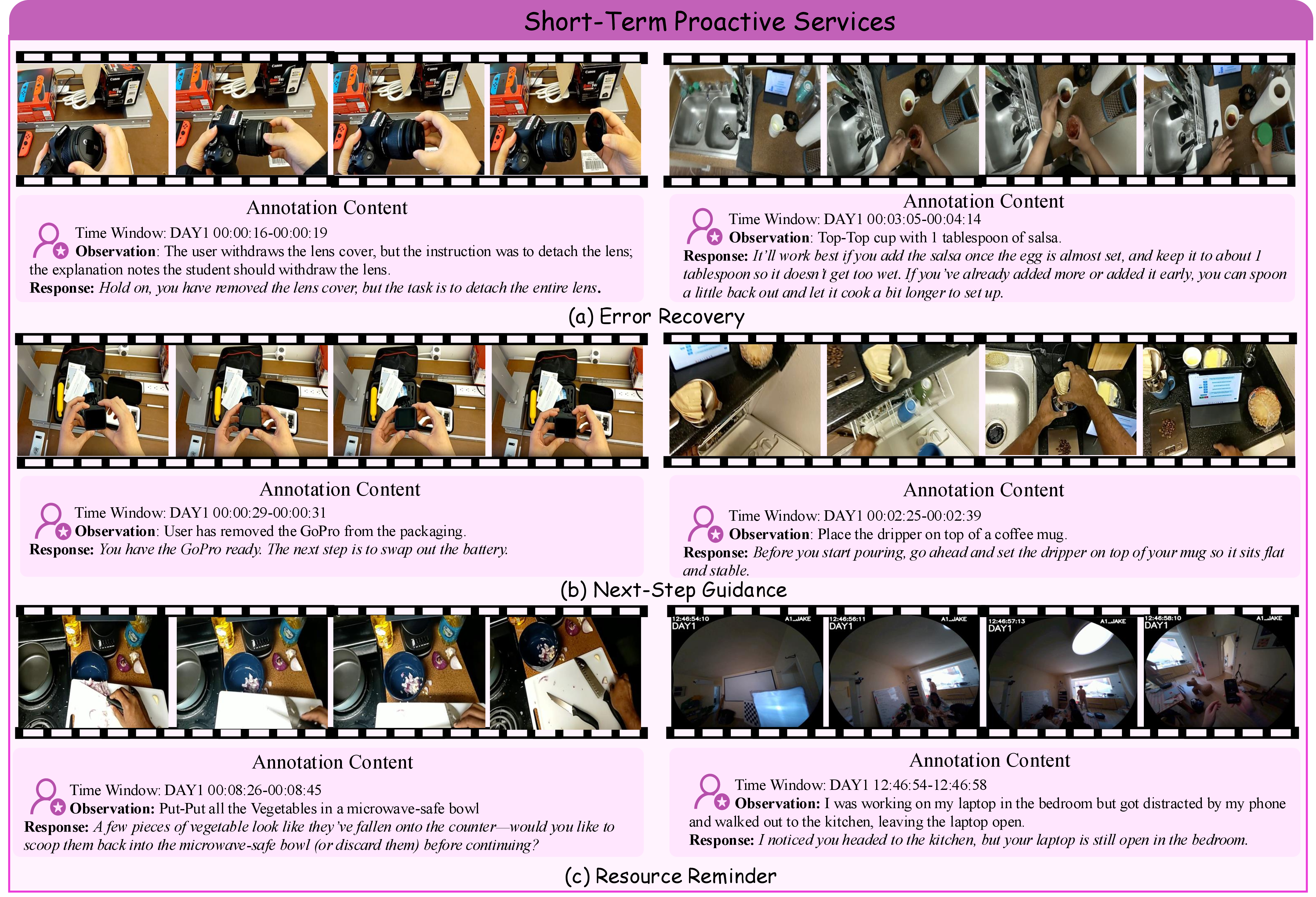 Figure 9: Annotation examples of Short-term proactive assistance.