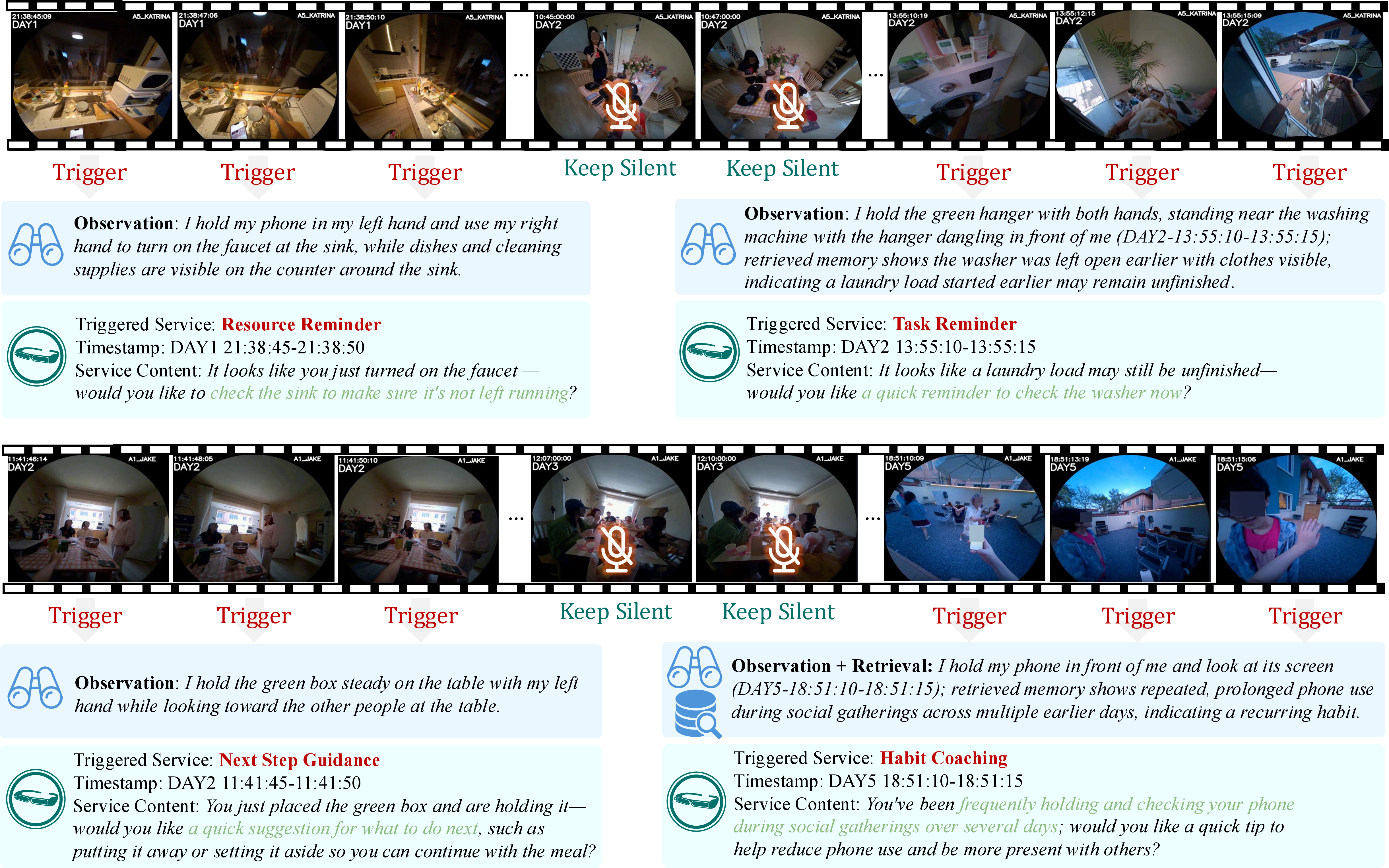 Figure 7: Qualitative examples of EgoMemo’s proactive assistance.