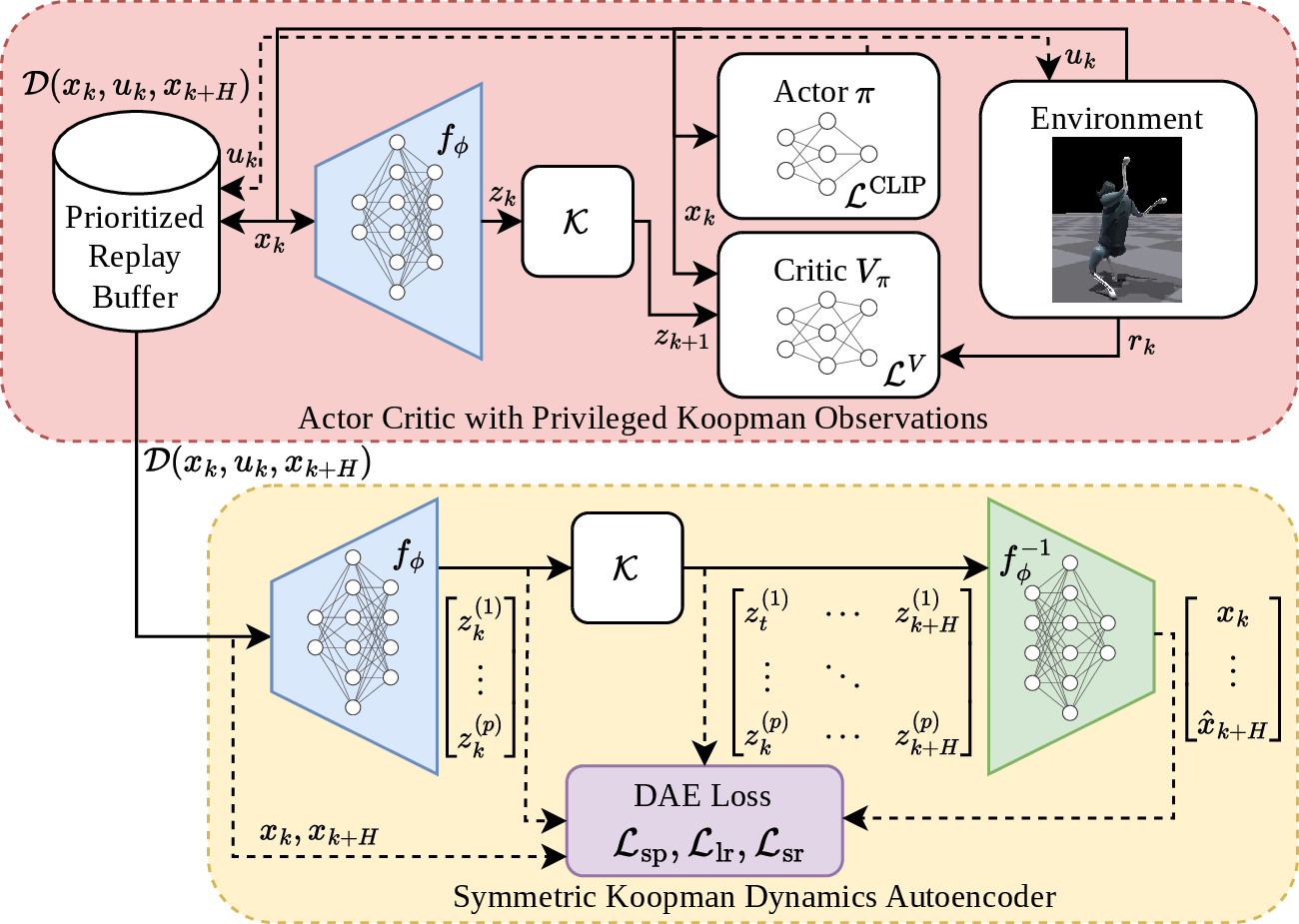 Figure 2: Schematic representation of SKooP.