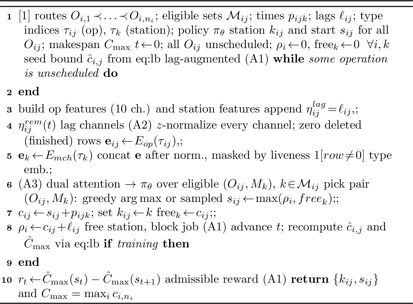 Figure 3: Lag-aware constructive scheduling with type-embedded dualattention (one episode)