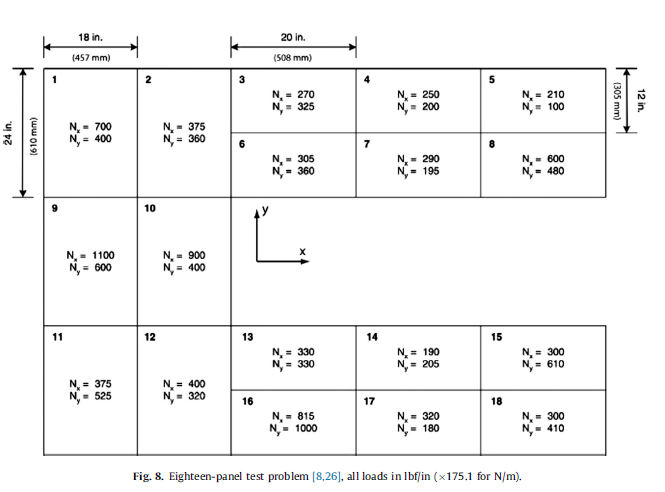 Figure 9: Eighteen-panel test problem benchmark layout [1]. All local loadings N_x and N_y are in lbf/in.