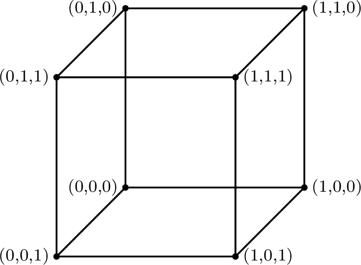 Figure 23: 3-dimensional hypercube.