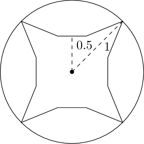 Figure 3: Projections of the 4-dimensional unit sphere and unit cube, centered at the origin (4 of the 16 vertices of the hypercube are shown).