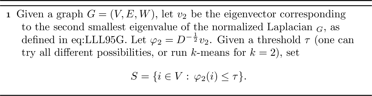 Figure 20: Spectral Clustering