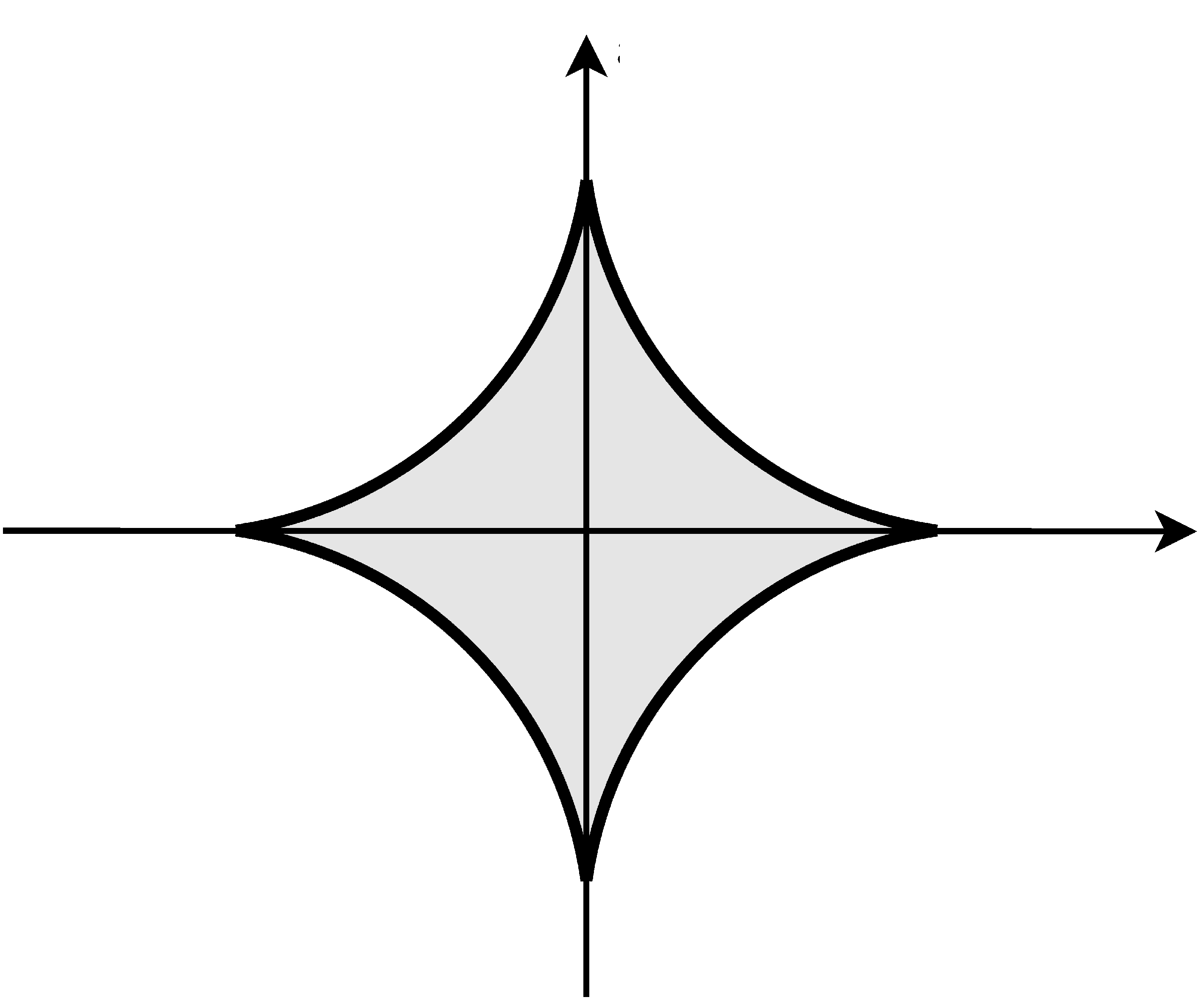 fig: b