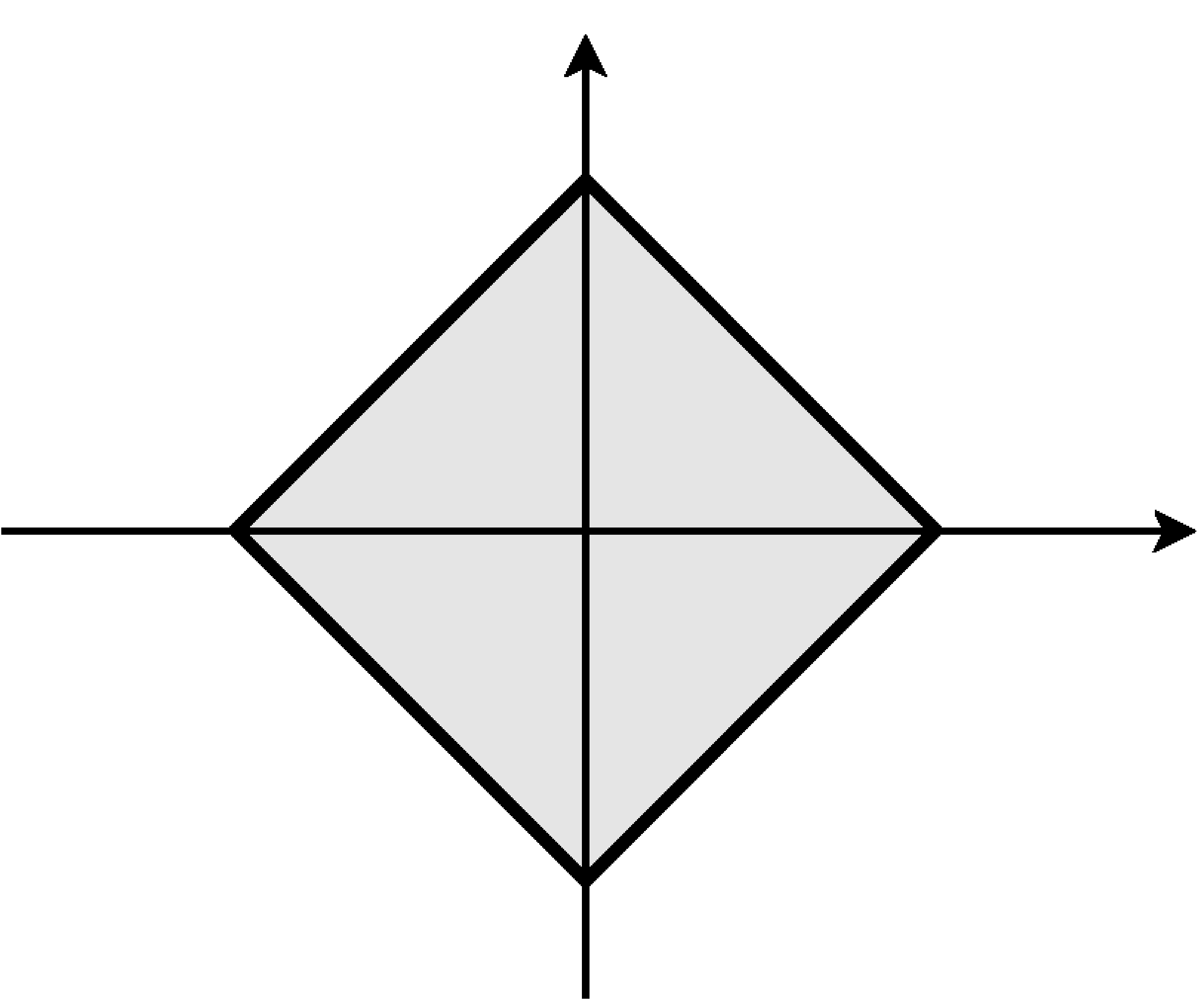 fig: c