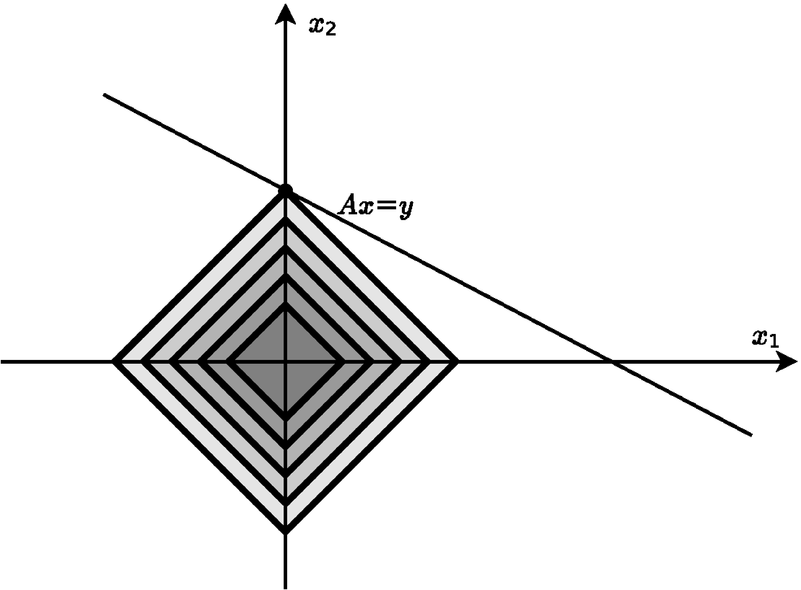 fig: a