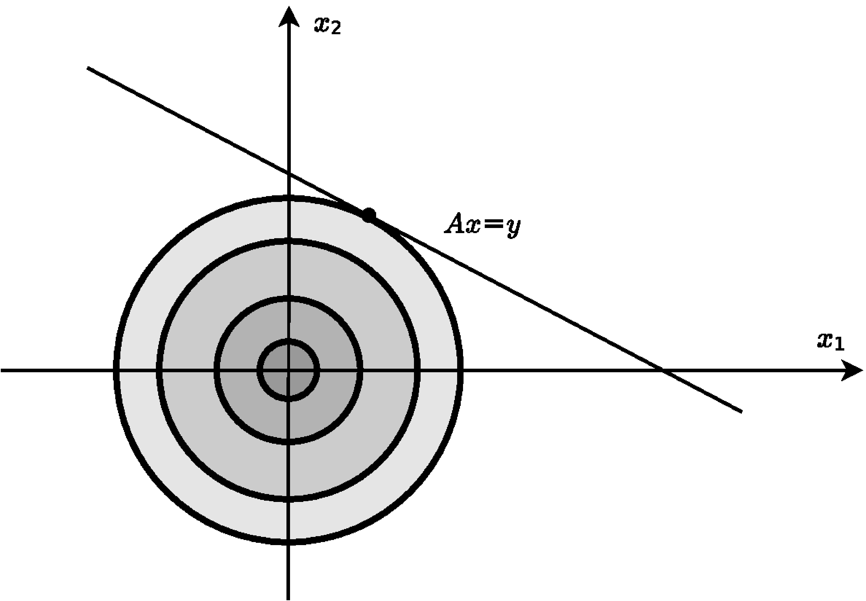 fig: b