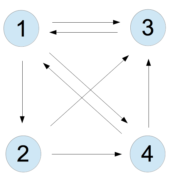 fig: a