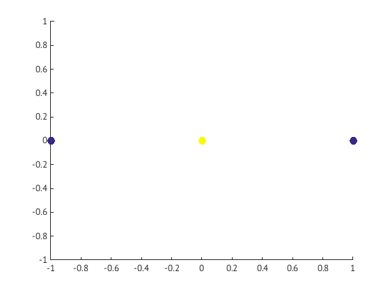 fig: a