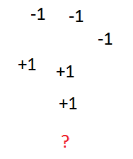 Figure 35: Given a few labeled points, the task is to label an unlabeled point.
