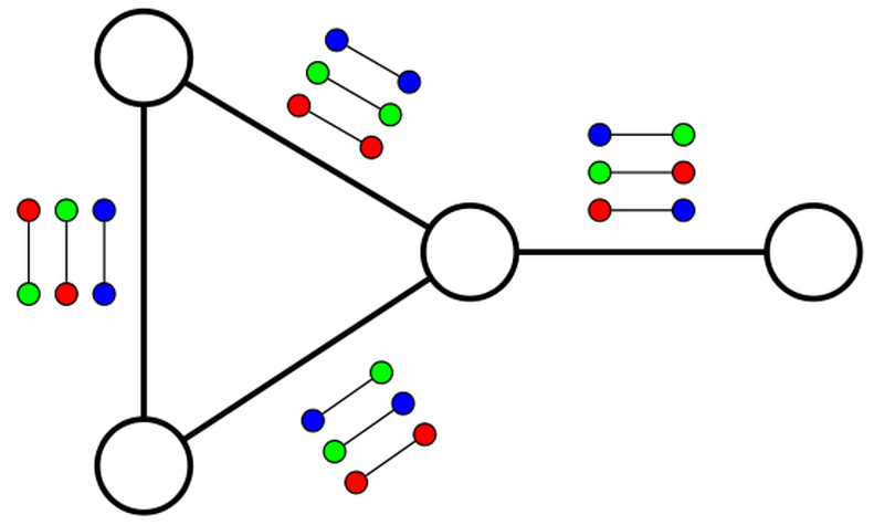 fig: a