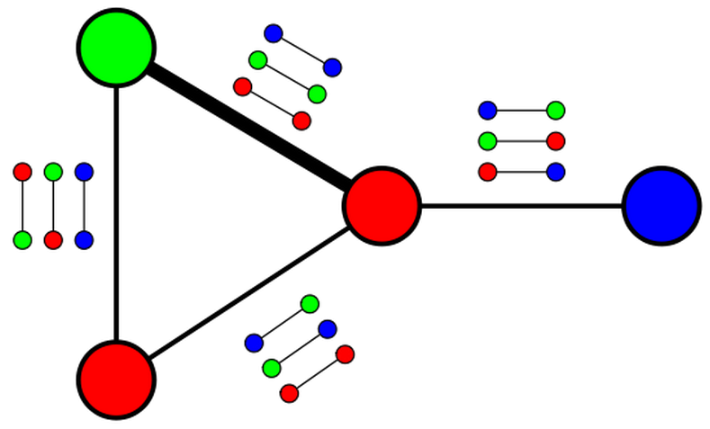 fig: b