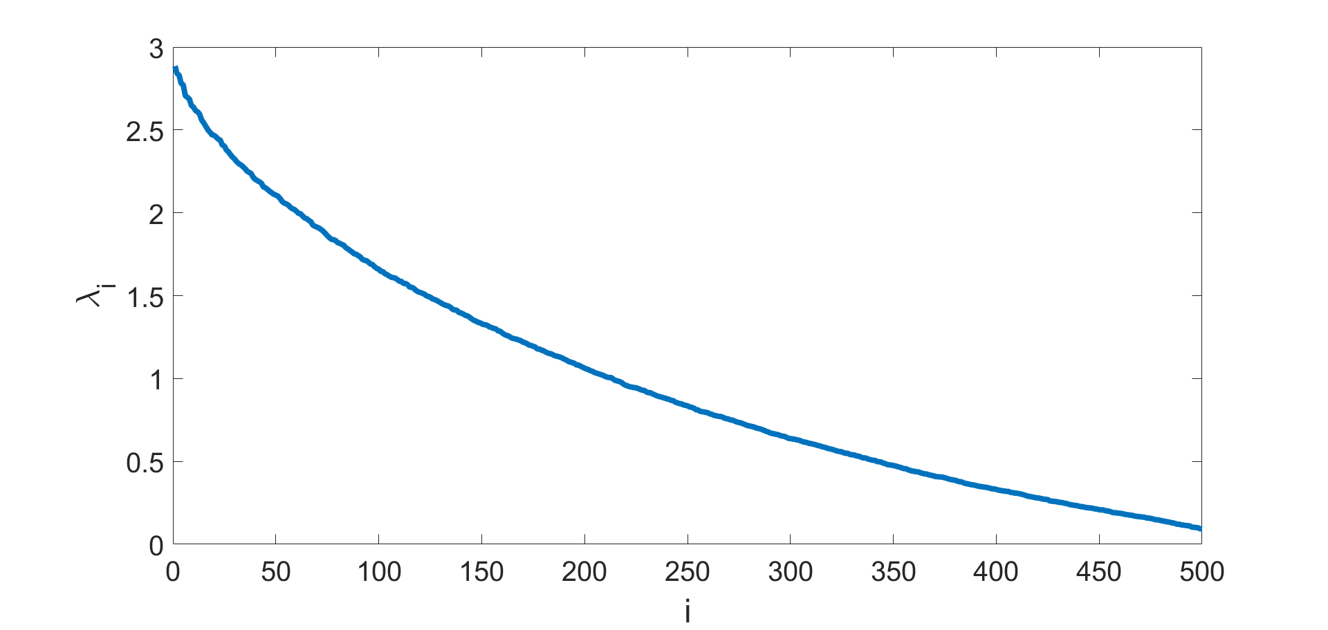 fig: b