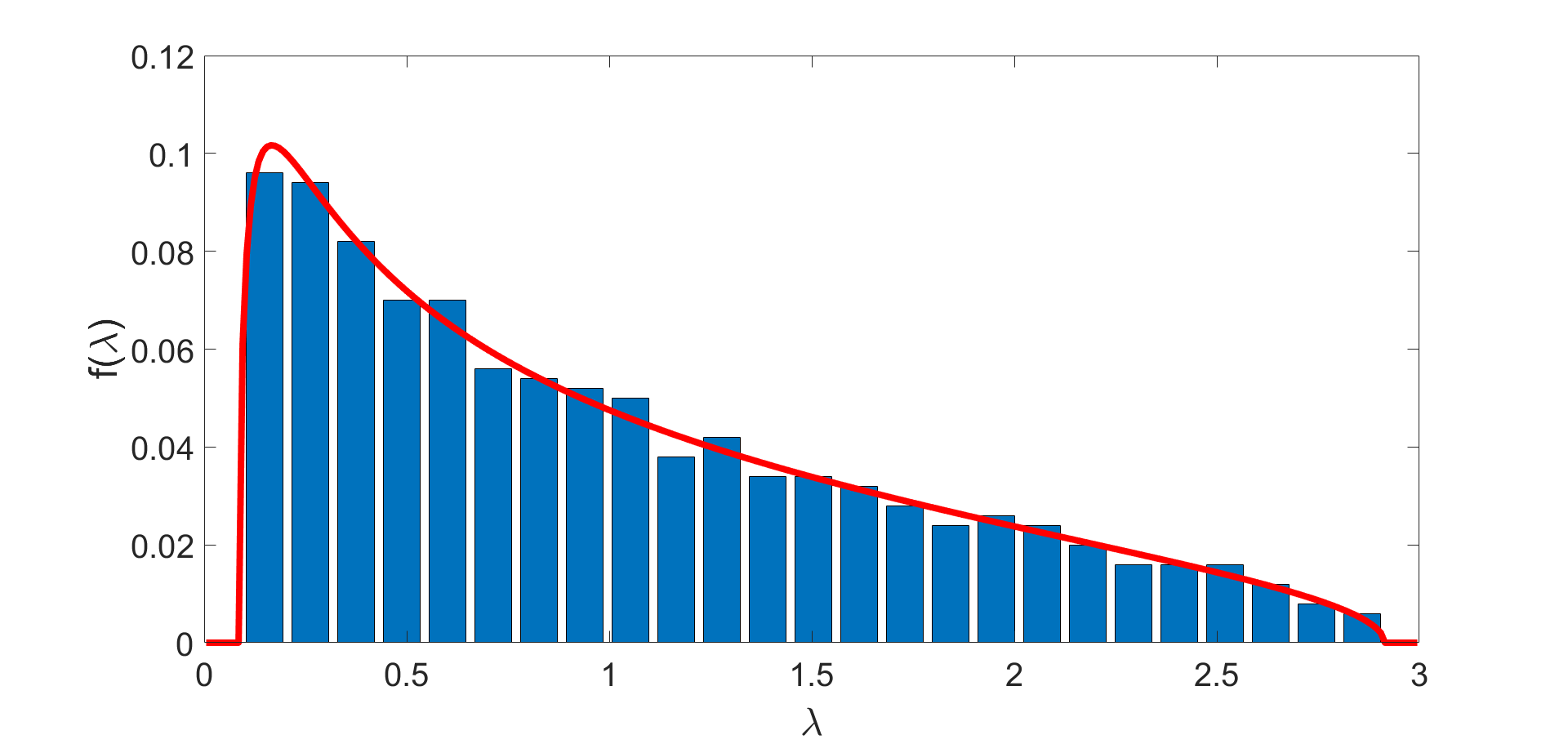 fig: a