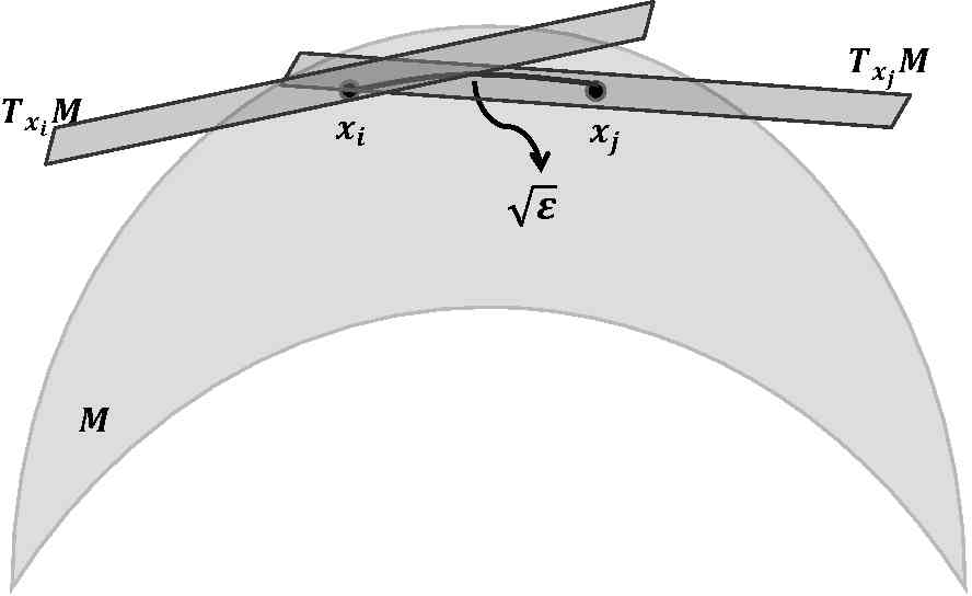 fig: b