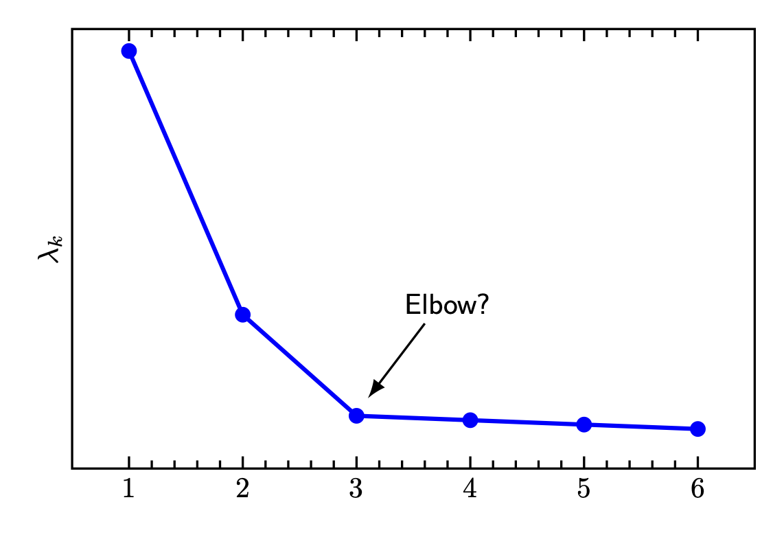 fig: a