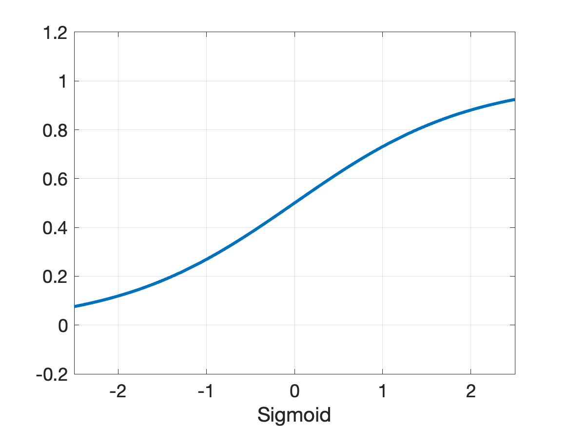 fig: a