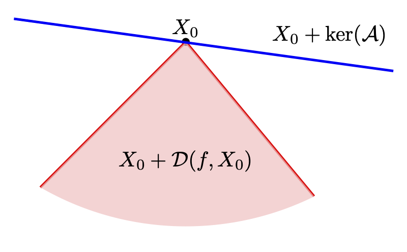 fig: a