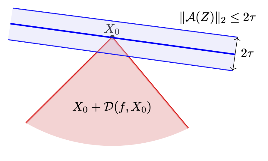 fig: b