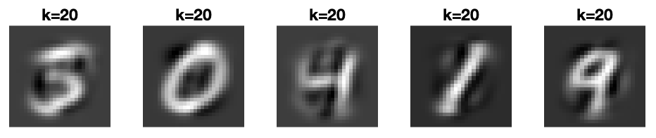 fig: b