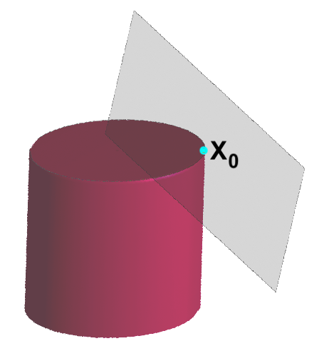 Figure 78: The “nuclear ball” and the affine feasible set. The nuclear ball corresponds to 2\times 2 symmetric matrices with nuclear norm at most equal to that of X_0. The gray affine subspace represents the solution space to the equation {\mathcal{A}}(X) = {\mathcal{A}}(X_0). When the feasible set is tangent to the ball at X_0, the solution to 355 is exact.