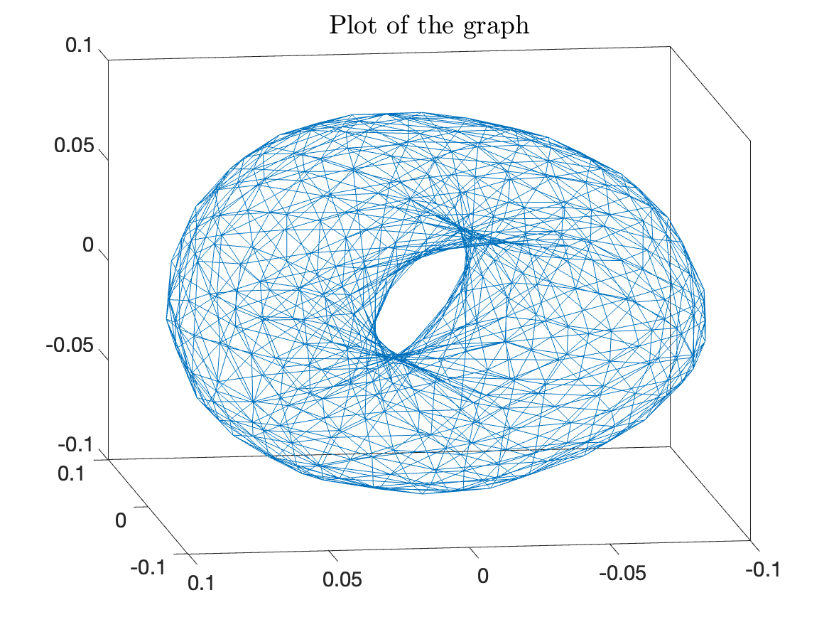 fig: b