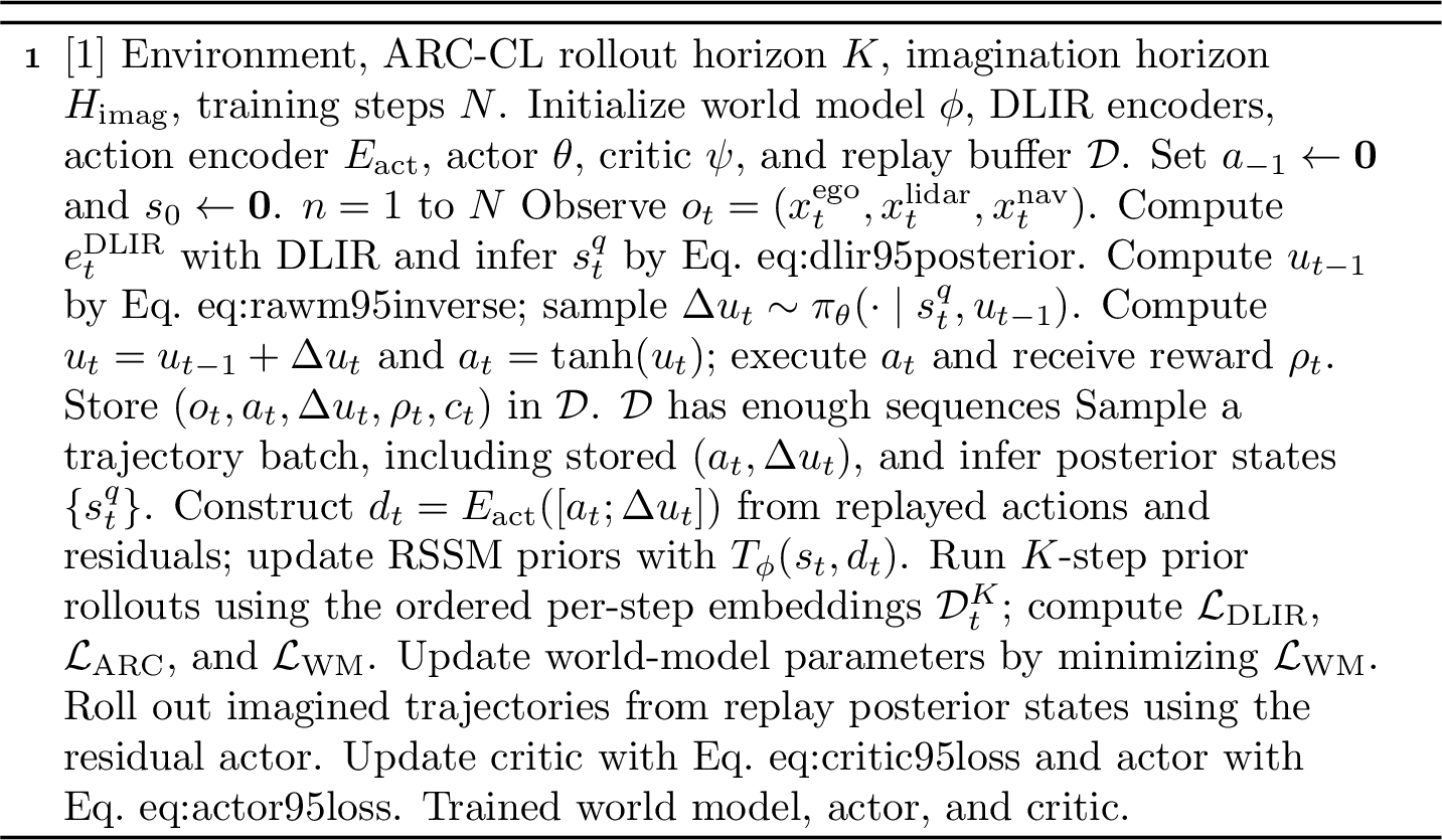 Figure 7: LIDAR-AD Training Procedure