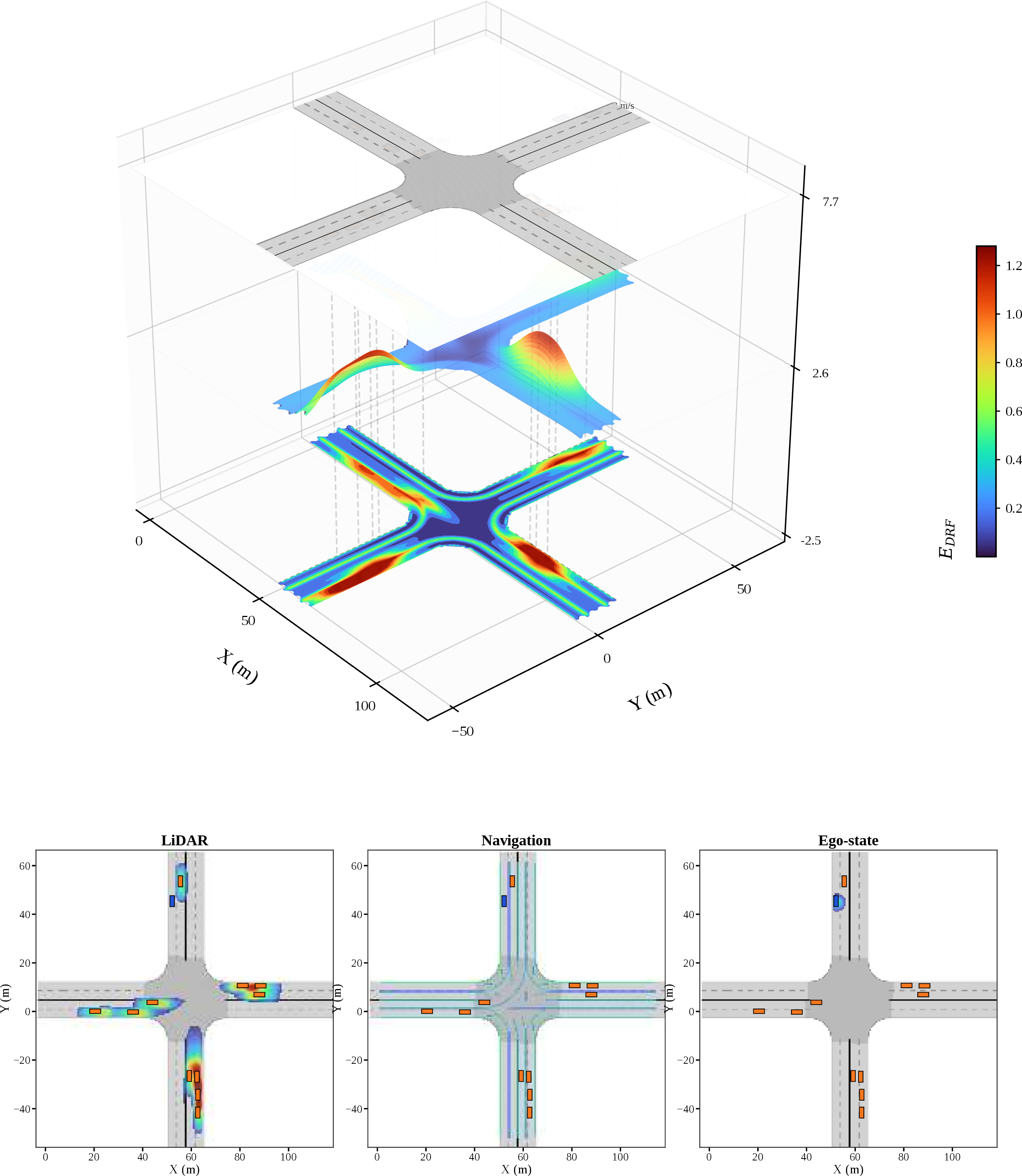 Figure 5: DLIR risk descriptor. The deterministic descriptor combines LiDAR proximity, navigation constraint, and ego-state control-boundary cues, and is used only inside the DLIR representation objective.